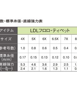 ティムコ(TIEMCO) ティペット LDL フロロティペット 6.5X 0.5号 50m 3.6kg 1.6lb
